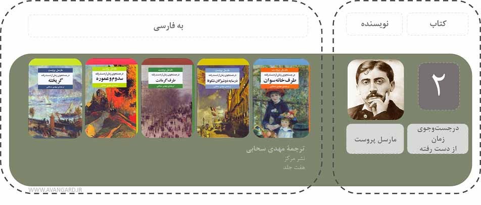 پیشنهاد نویسندگان بزرگ؛ بخش دو