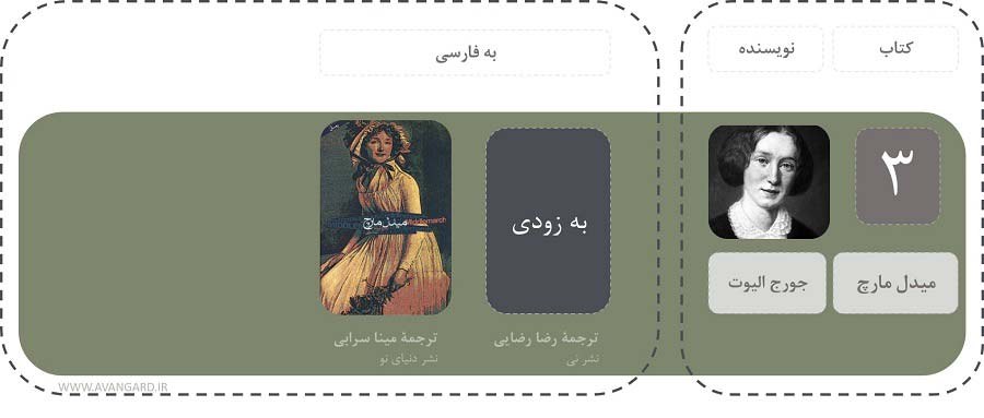 میدل مارچ جورج الیوت