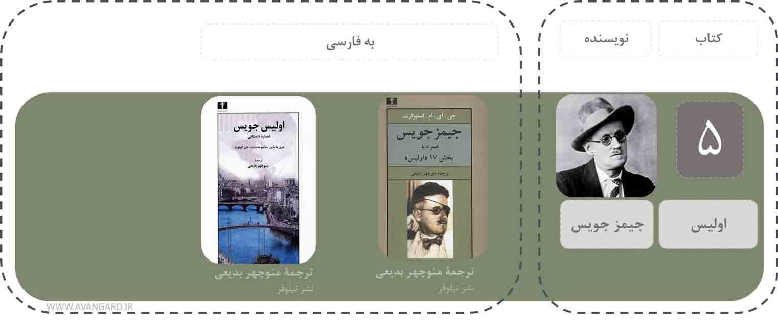 اولیس
