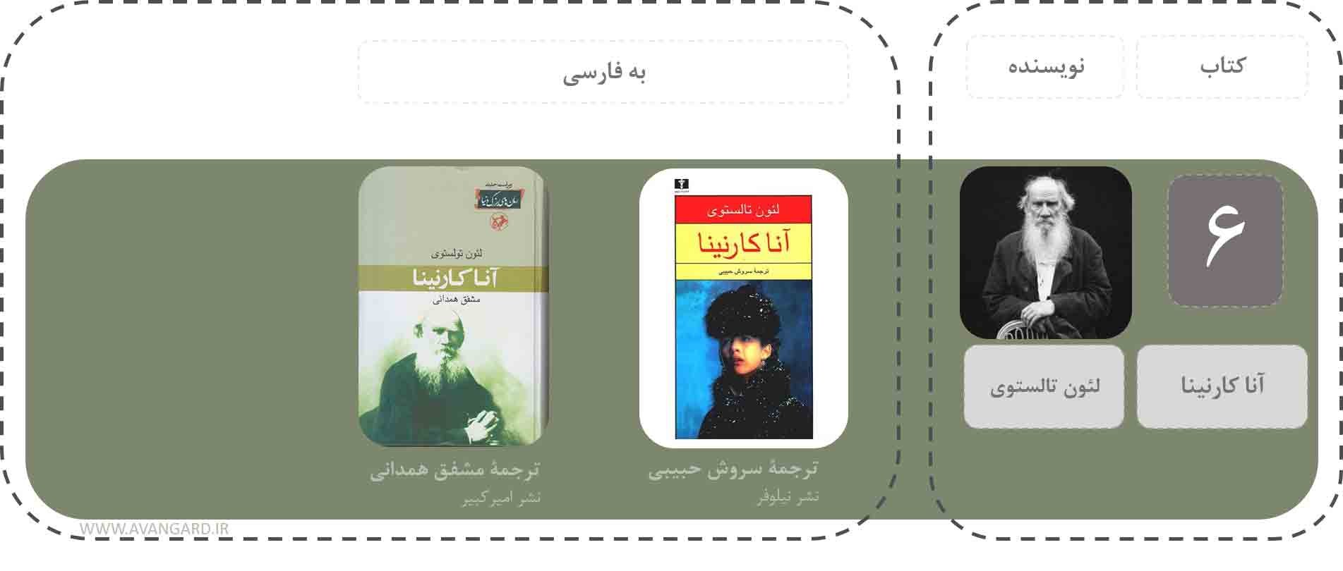 پیشنهاد نویسندگان بزرگ؛ بخش شش